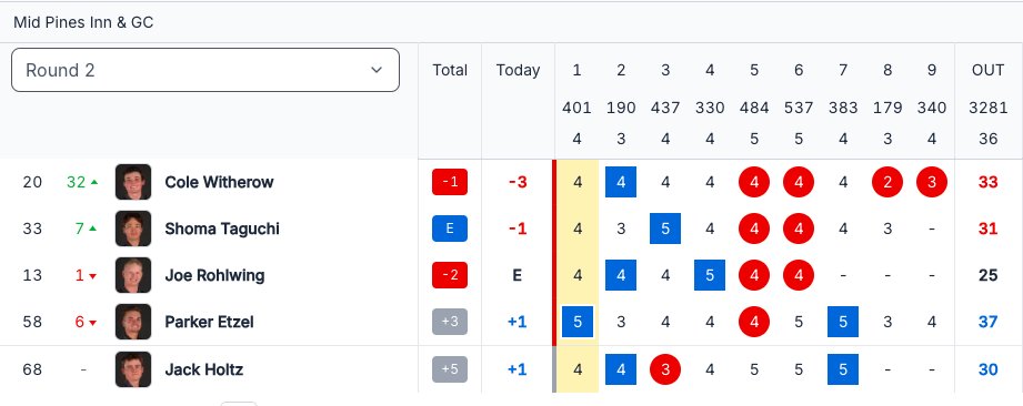 South Dakota Men's Golf tweet media