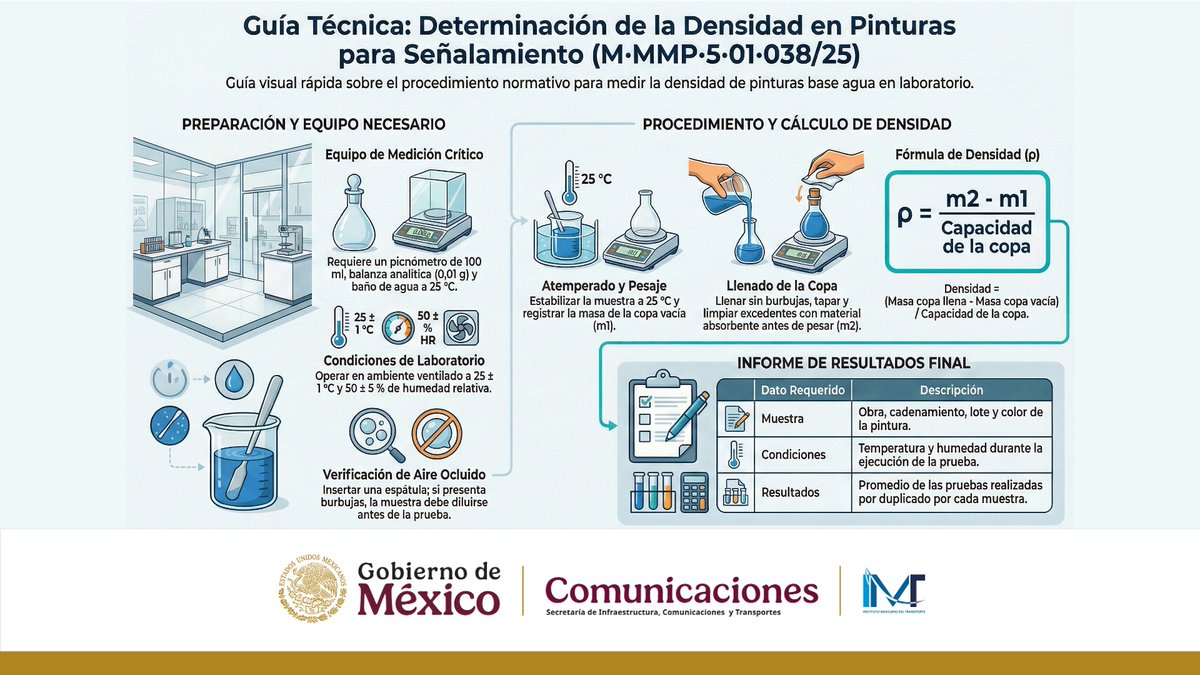 IMT México tweet media