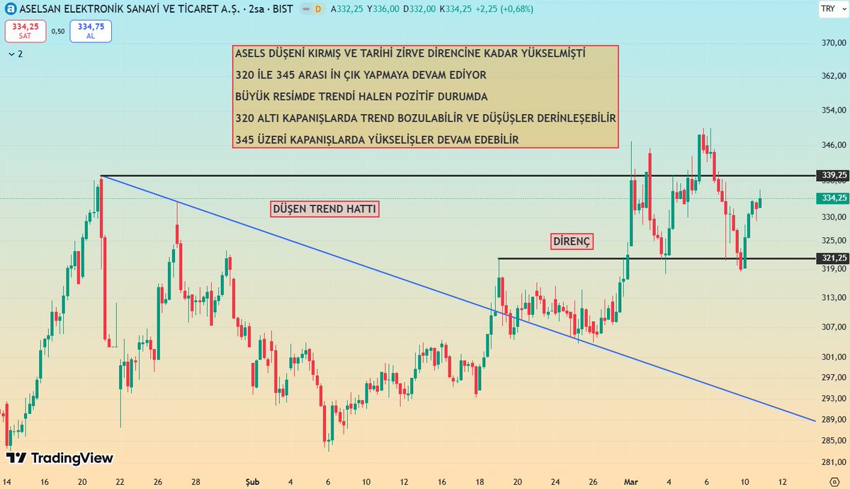 GraphMarkt tweet media