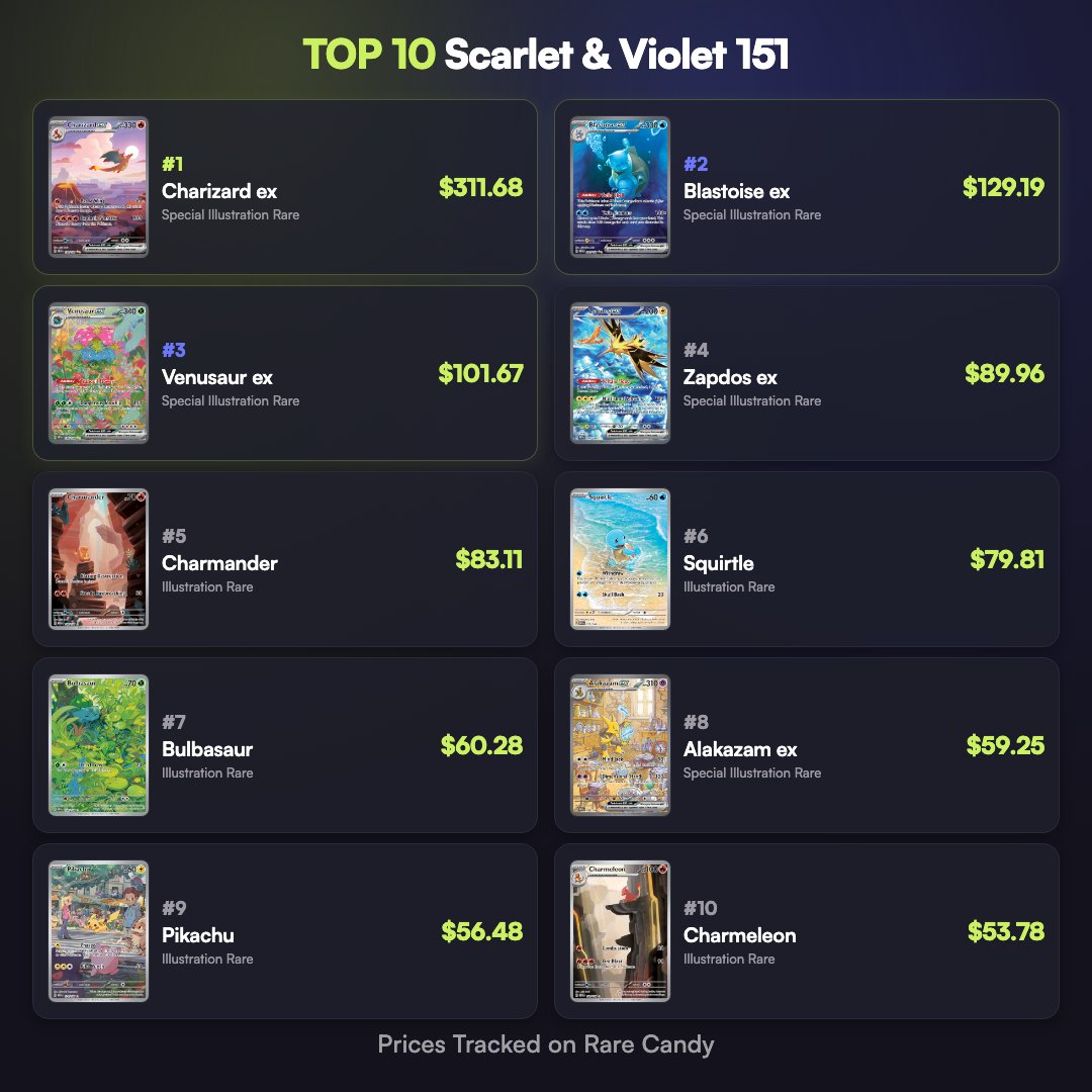 Rare Candy tweet media