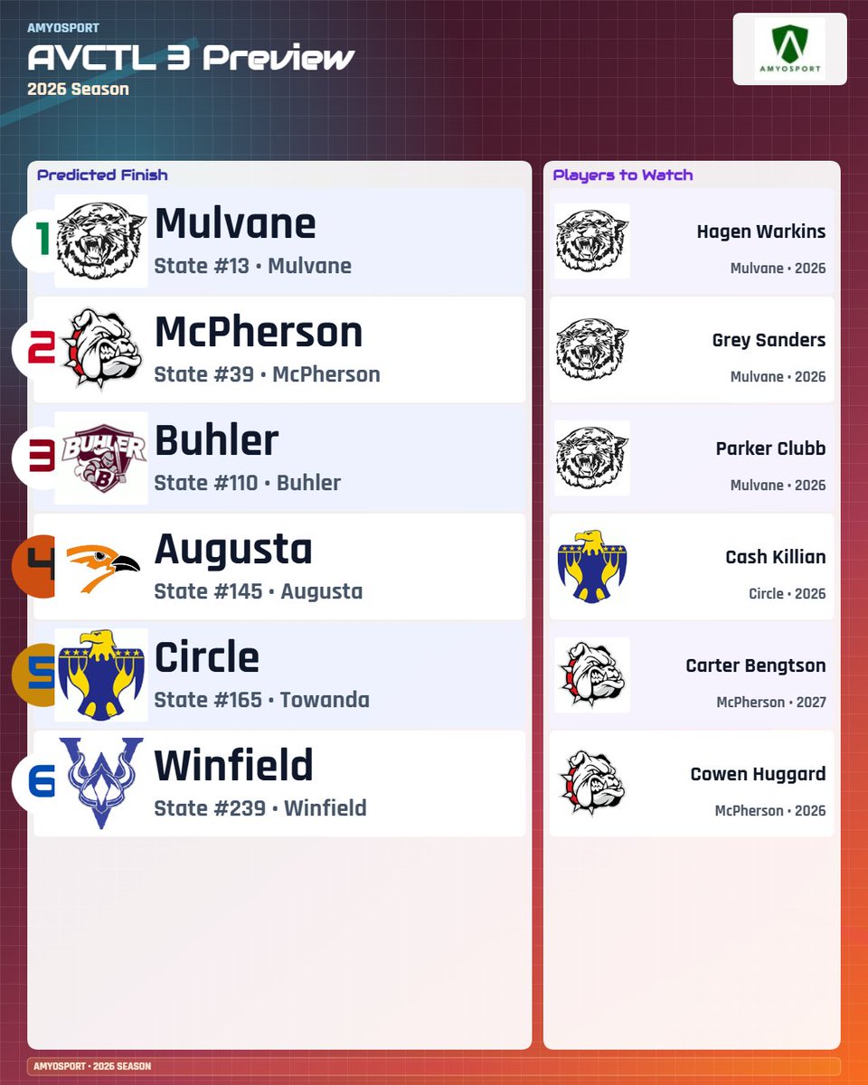 Amyosport KS HS Baseball tweet media