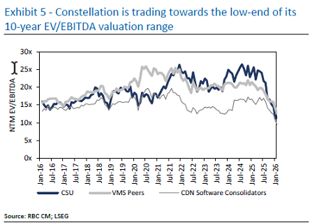 Adrián, Head of the arena tweet media