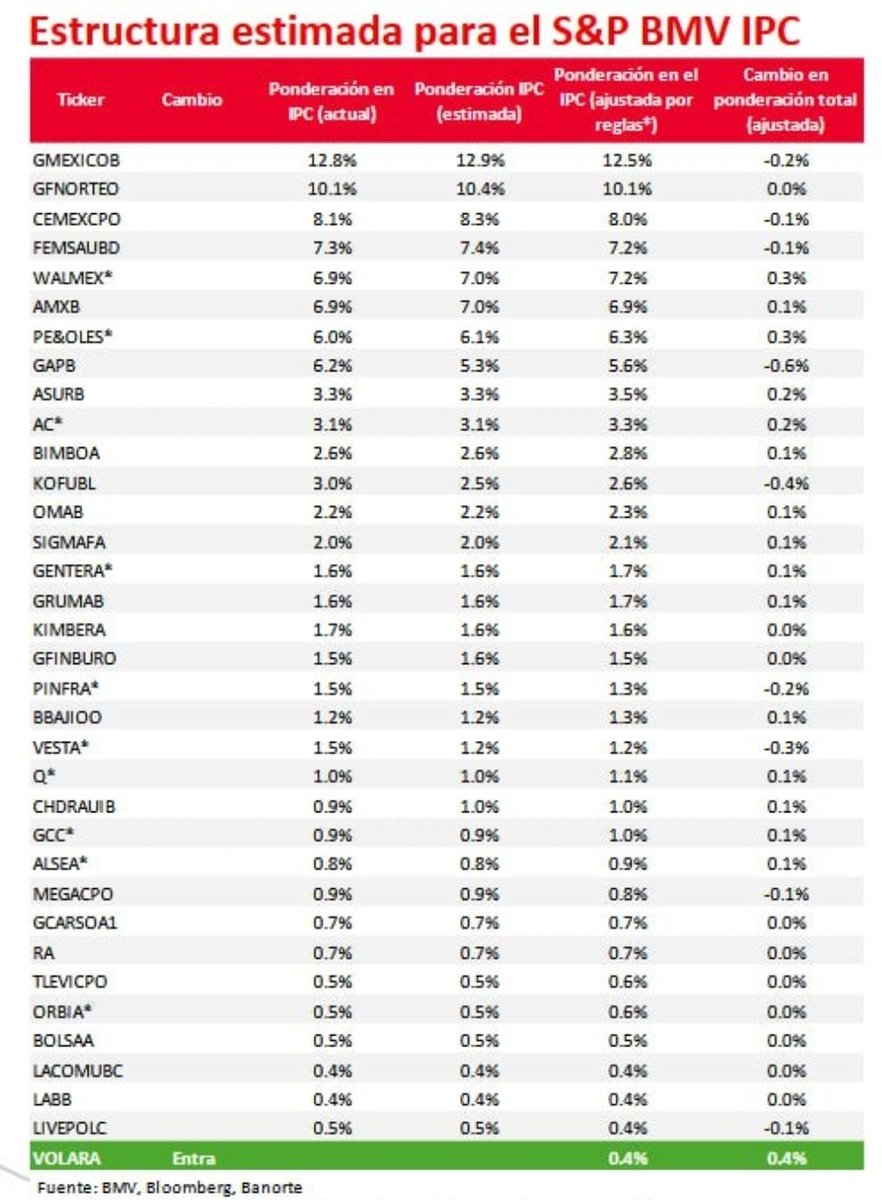 InversionistaMx tweet media
