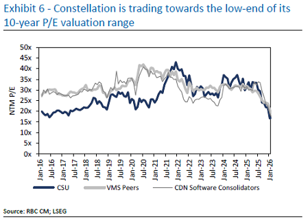 Adrián, Head of the arena tweet media
