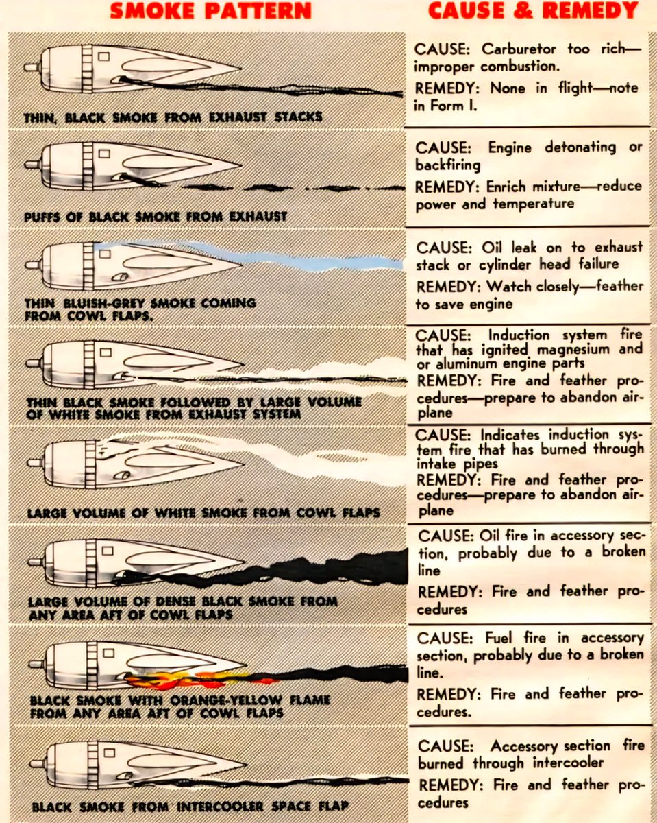 Trev Clark's Obscure Aviation History 🚁 tweet media
