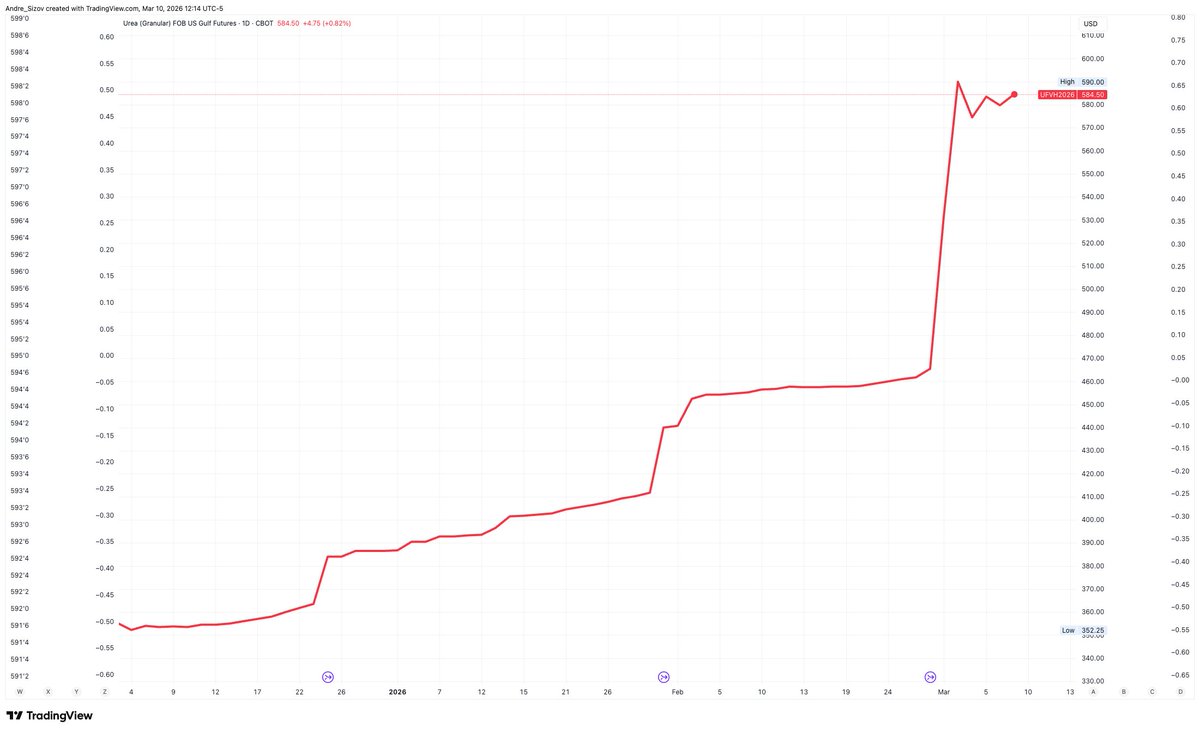 Andrey Sizov tweet media