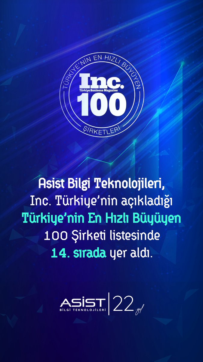 AsistBT's tweet photo. Asist Bilgi Teknolojileri,
Inc. Türkiye’nin açıkladığı
Türkiye’nin En Hızlı Büyüyen 100 Şirketi listesinde
14. sırada yer aldı.

Bu önemli başarıda emeği bulunan tüm ekip arkadaşlarımıza
ve bize güvenen iş ortaklarımıza teşekkür ederiz. https://t.co/JcYE4almn9