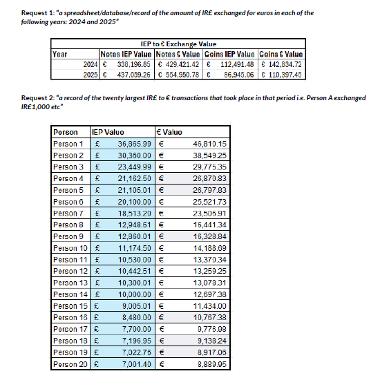 Ken Foxe tweet media