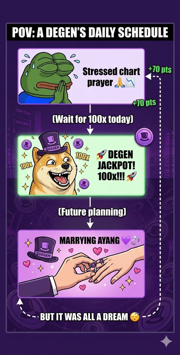 Darksentinel369's tweet photo. A mandatory morning ritual: Open your chart, pray earnestly, visualize the jackpot, and then think about next year's wedding expenses. 😂💍
Please help, universe! 🙏💜 @degentokenbase
#DEGEN #BaseChain #DegenTips #CryptoHumor @Niswah_Bm_Real 🤣 https://t.co/c4CDxDlrBR