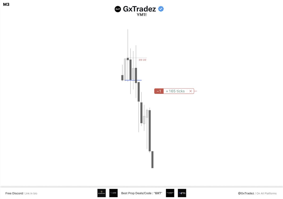 Oh it’s the GxT “Universal Sequence” again, must be luck!!