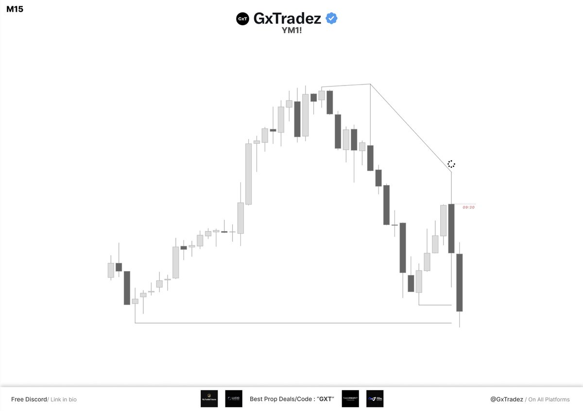 GxTradez tweet media