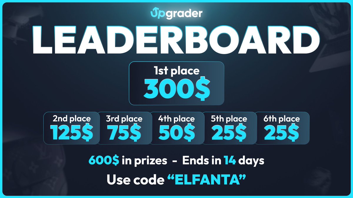 600$ Upgrader Wager Leaderboard 🚨

🏆Prizes:

1⃣ 300$
2⃣ 150$
3⃣ 75$
4⃣ 50$
5⃣ 25$
6⃣ 25$

To enter you have to wager any amount under my code "elfanta" on upgrader.com/r/ELFANTA

Rolls in 2 weeks! ⏰

💵 15$ Extra for a random Retweet + Tag 💵

Track your wager: