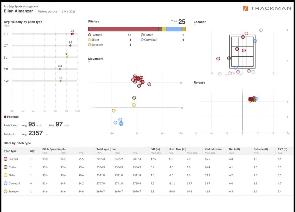 Diamond Elite tweet media