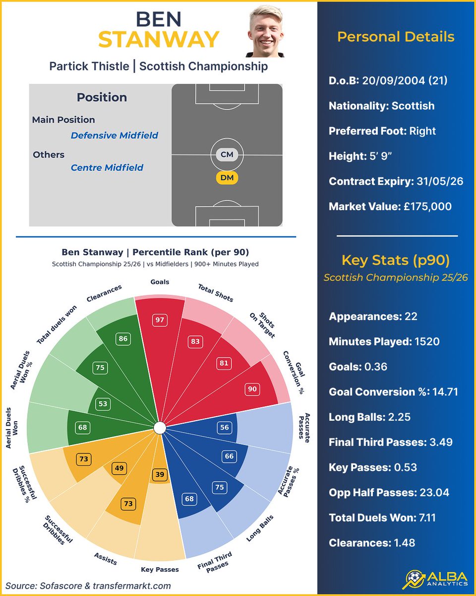 Alba Analytics tweet media