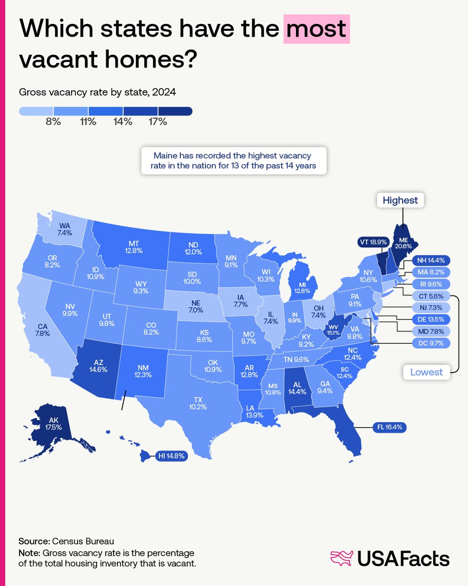 USAFacts tweet media