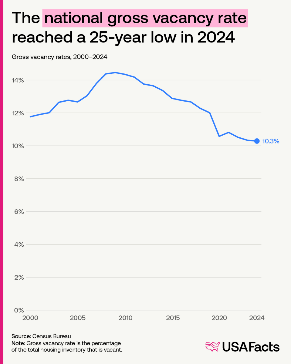 USAFacts tweet media