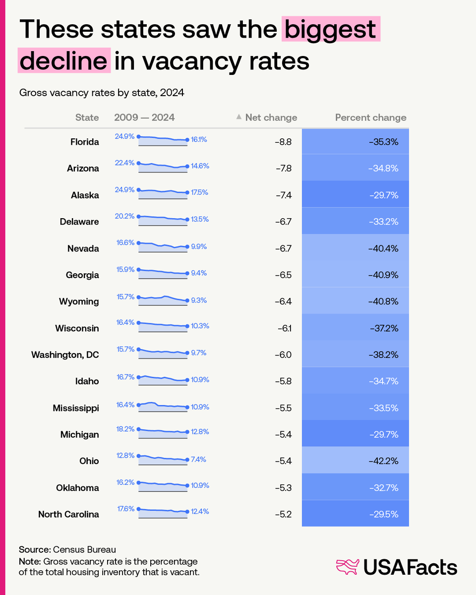 USAFacts tweet media