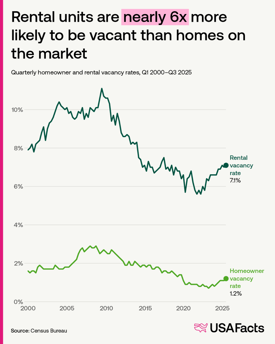 USAFacts tweet media