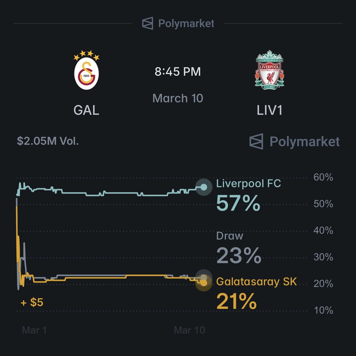 Polymarket Sports tweet media