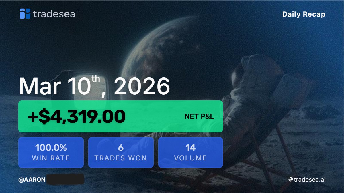AtpTrades's tweet photo. $NQ | March 10 2025

Beautiful Day 

Overnight trade in Asia and lunch trade this morning. 

New @tradesea PNL cards are 🔥 https://t.co/9FFA2w1Lko