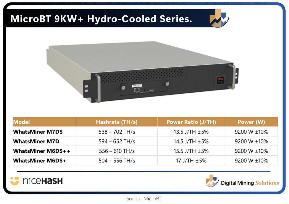 Digital Mining Solutions tweet media