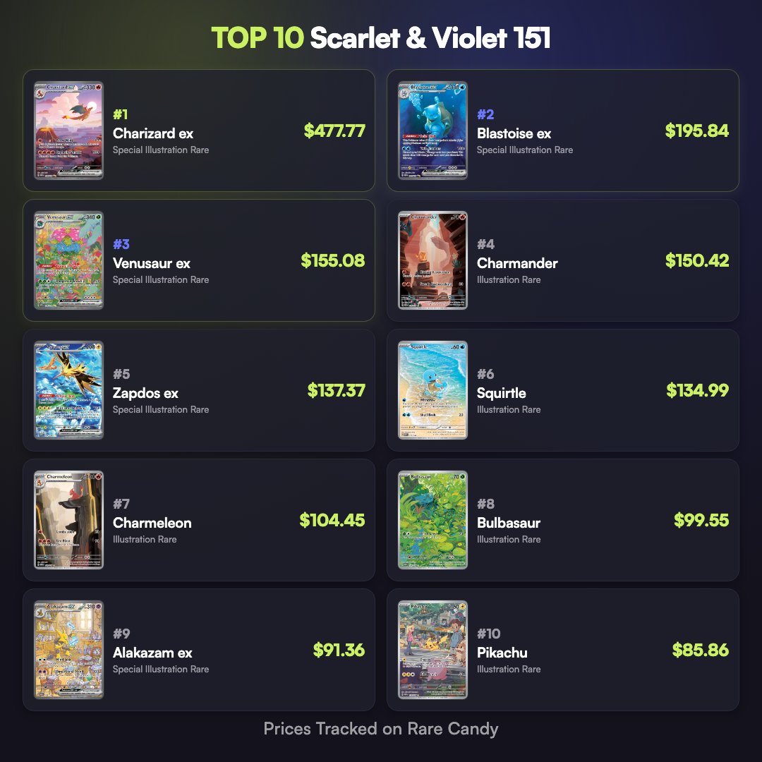 Rare Candy tweet media