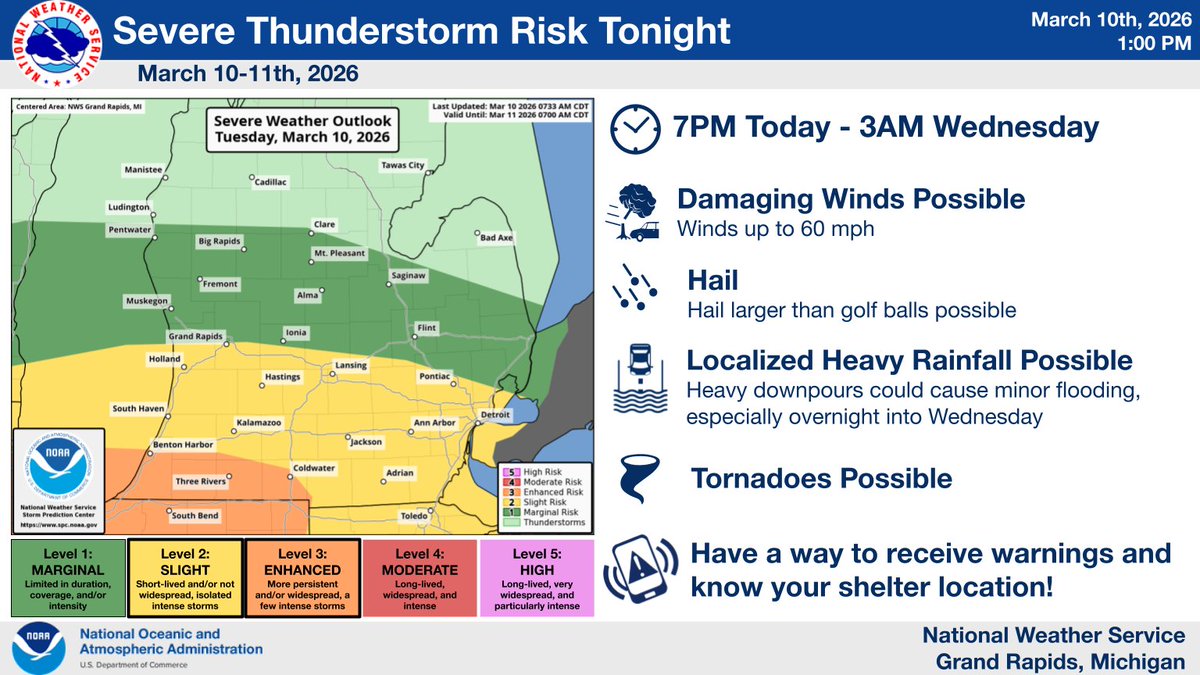 NWS Grand Rapids tweet media
