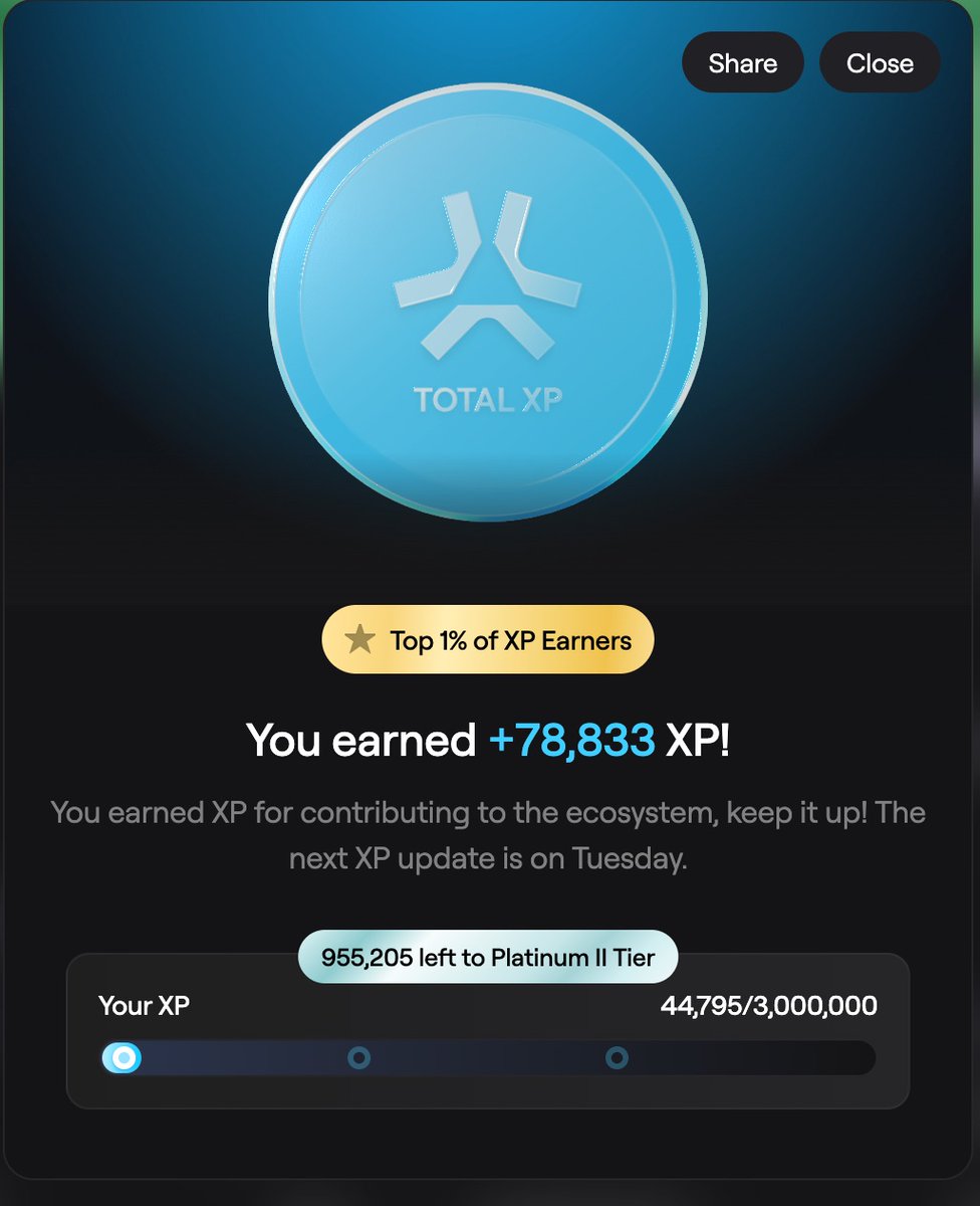 gundtopia's tweet photo. Even with the XP changes this week, I still managed to reach platinum level in @AbstractChain @Abstract_Eco @0xCygaar this week. Onwards to Diamond 💎💎💎 🚀 https://t.co/P8iXVQ2iFP