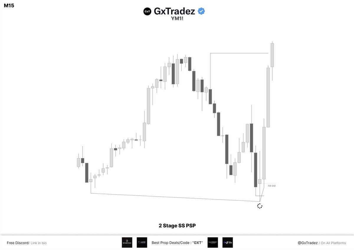 GxTradez tweet media