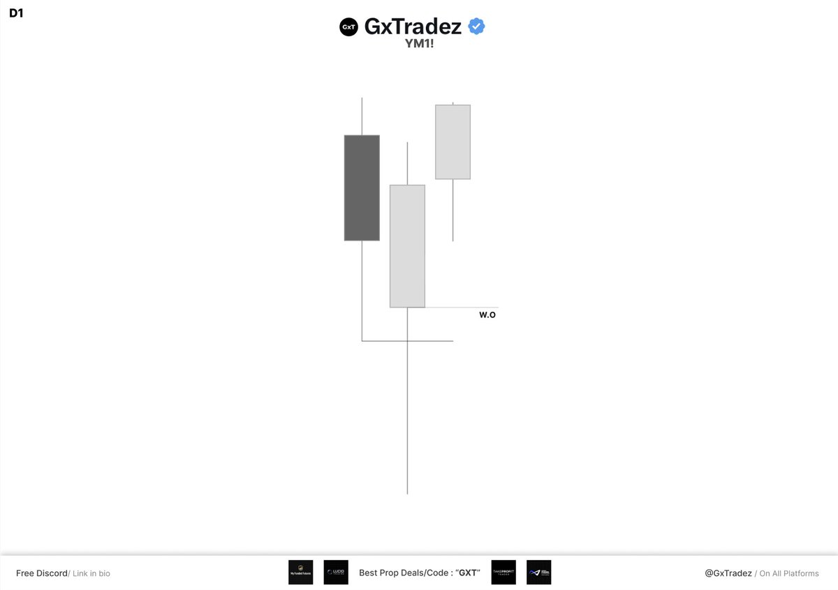 GxTradez tweet media