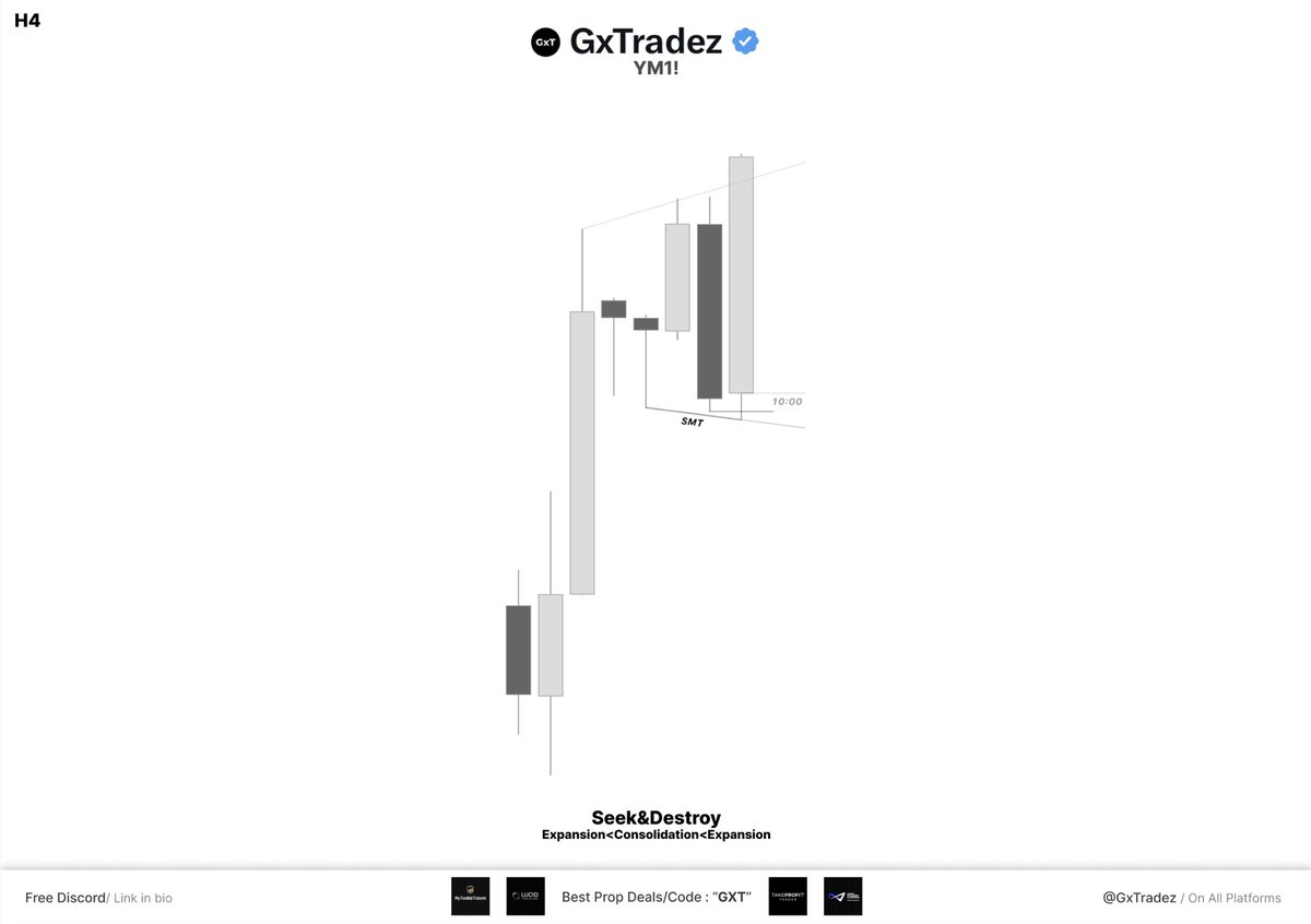 GxTradez tweet media