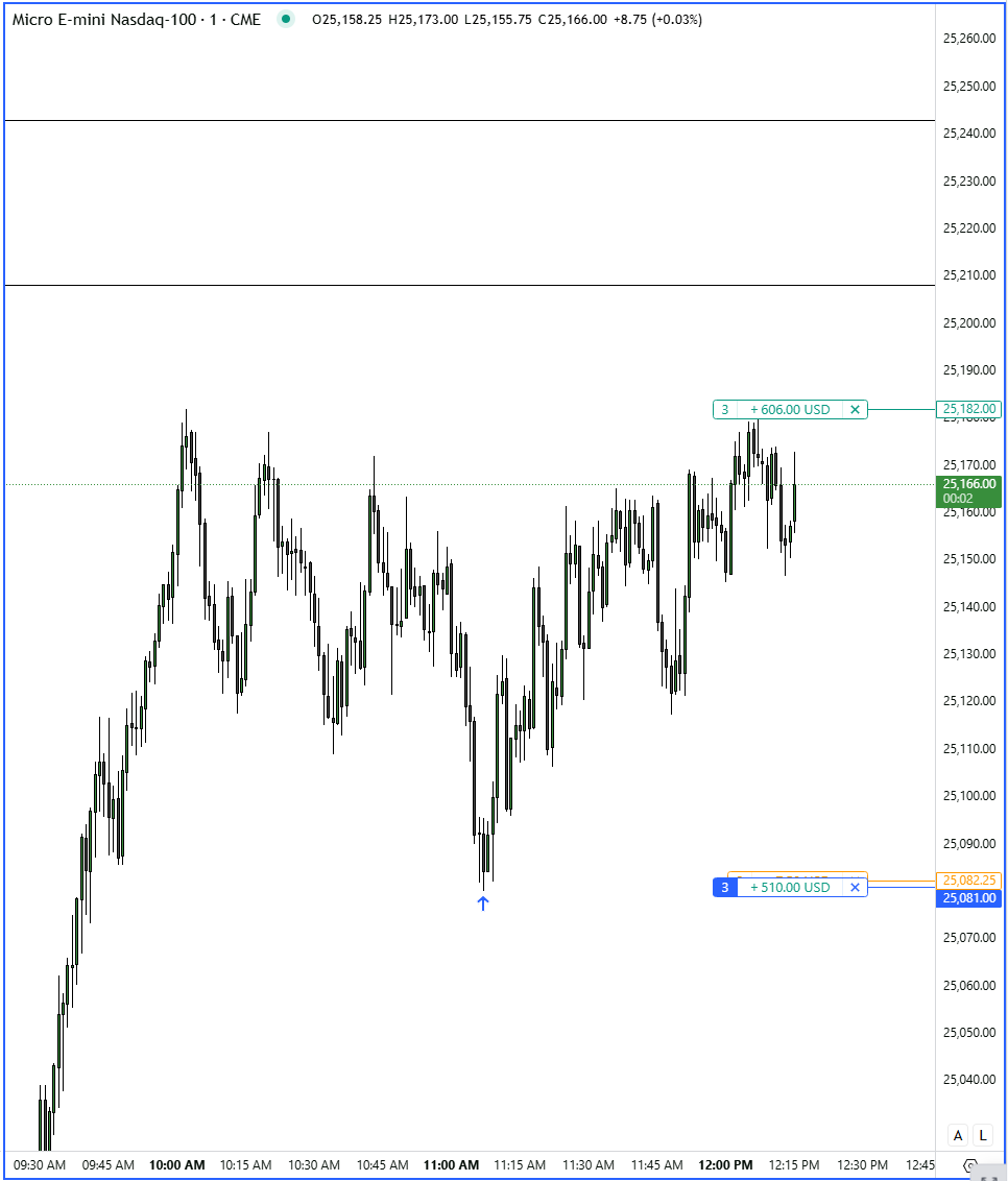 AtpTrades's tweet photo. $NQ | March 10 2025

Beautiful Day 

Overnight trade in Asia and lunch trade this morning. 

New @tradesea PNL cards are 🔥 https://t.co/9FFA2w1Lko