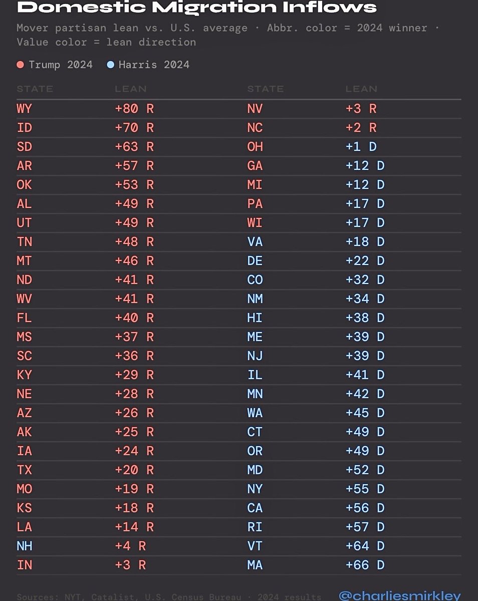 Charlie Smirkley tweet media