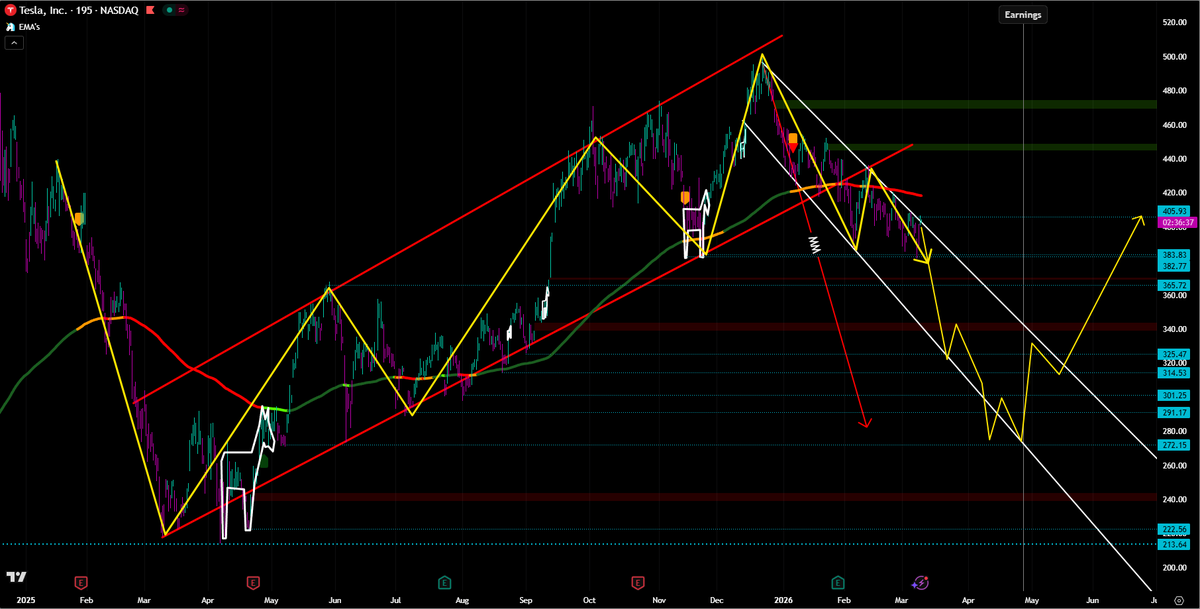 The Candlestick Unicorn 🦄 tweet media