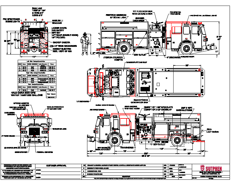Sutphen Corporation tweet media