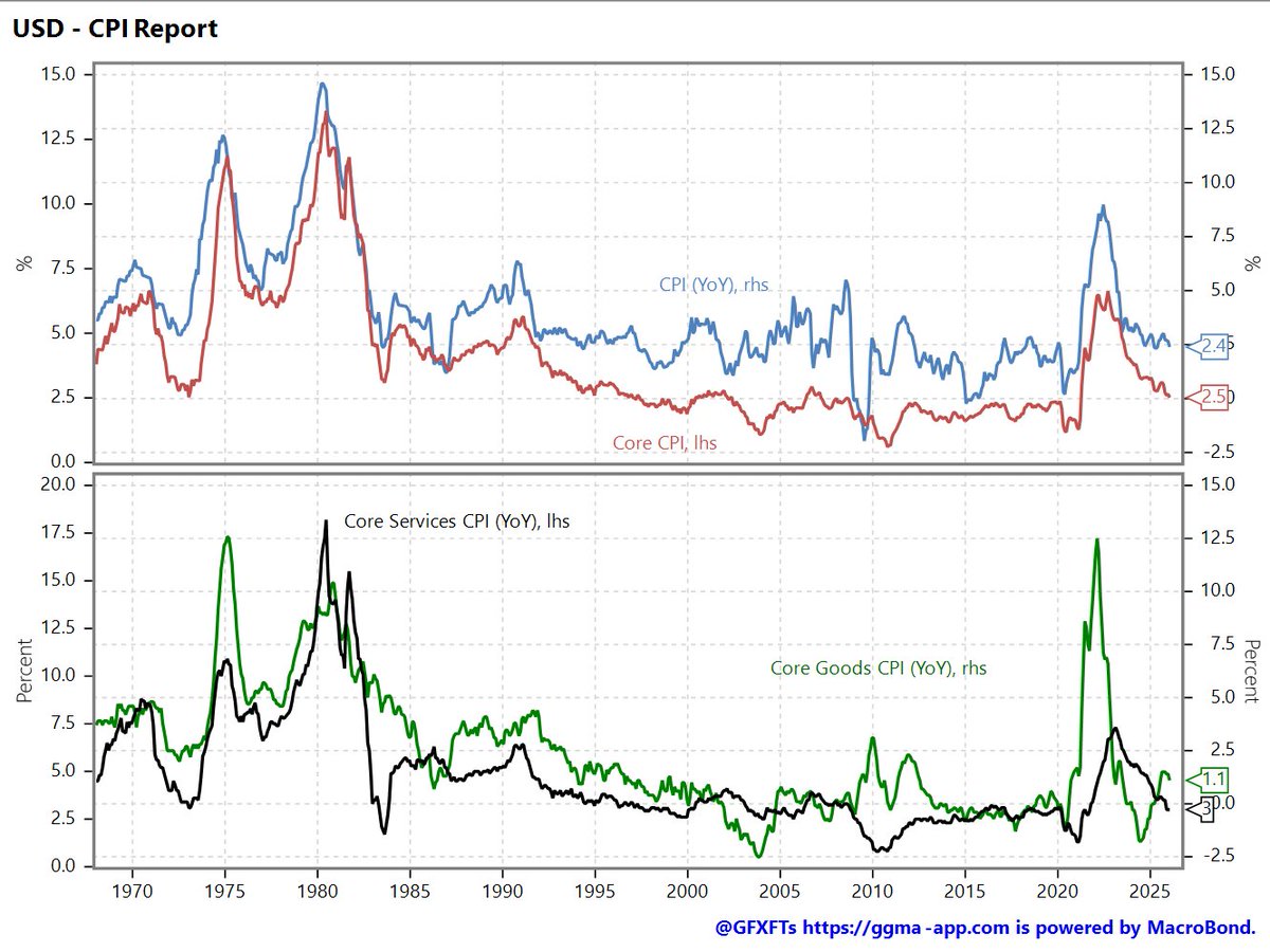 Grimm Global Macro Aggregator (GGMA) tweet media