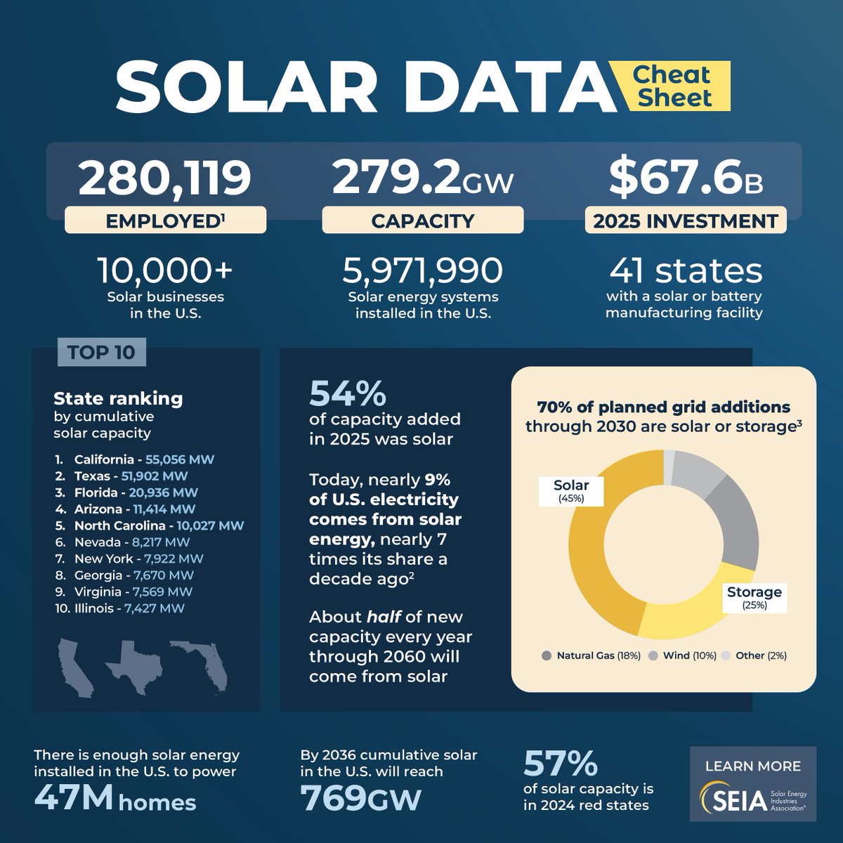 Solar and Storage Industry tweet media
