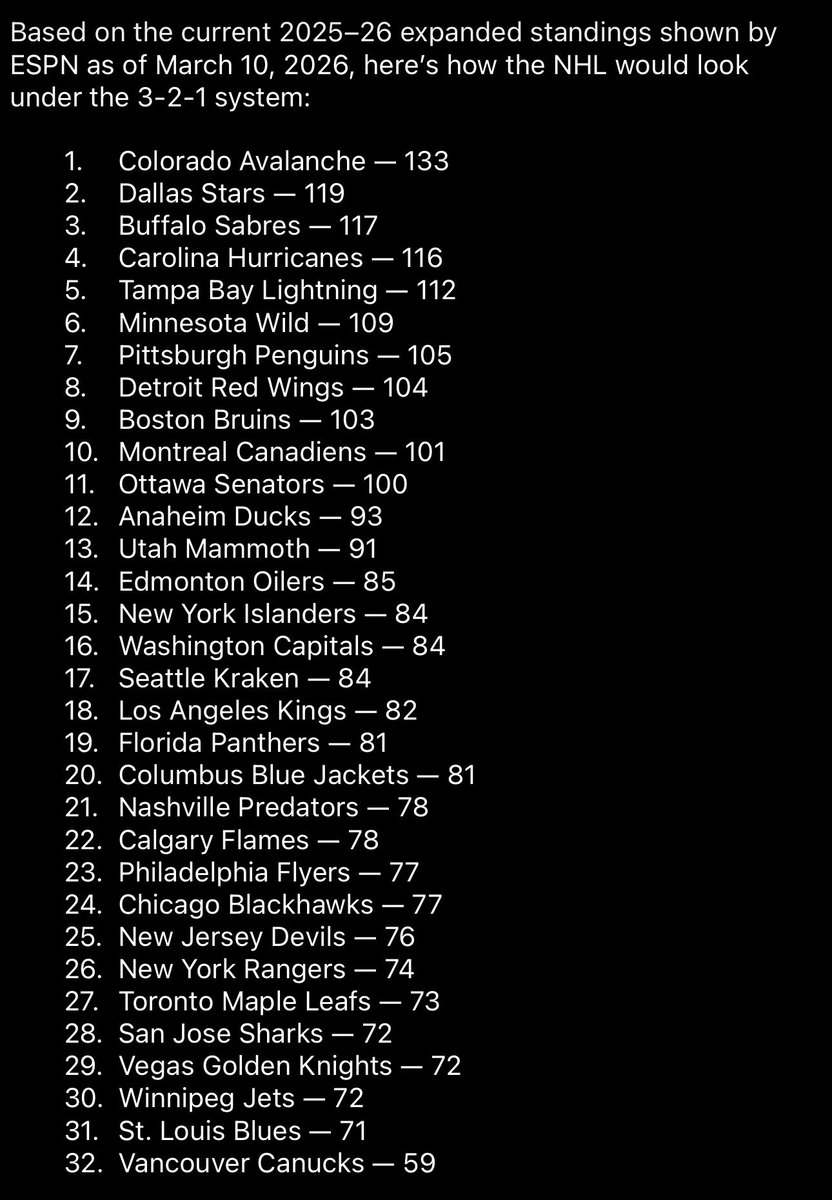 SensTopic's tweet photo. @NHL @NHLMedia @Sportsnet @TSN_Sports https://t.co/VySm3qg00A