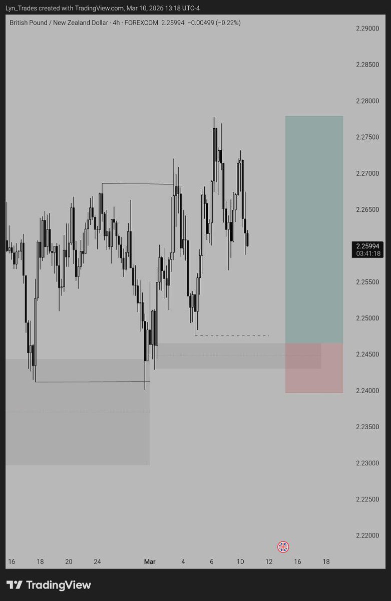 Lyn_Trades tweet media