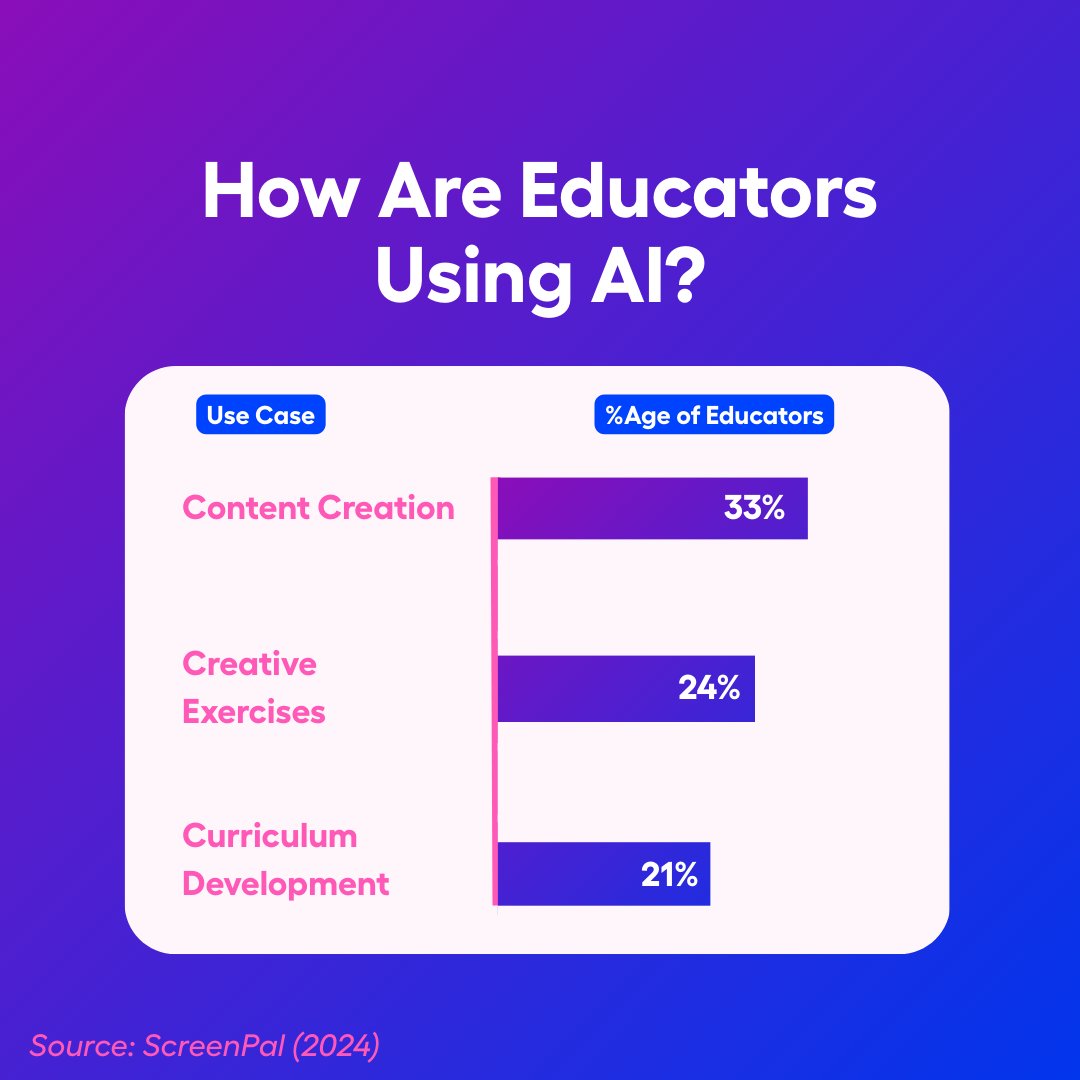 Screencastify 🎬 tweet media