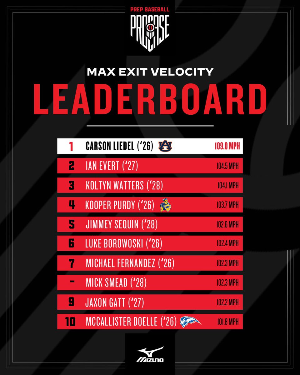 Prep Baseball Michigan tweet media