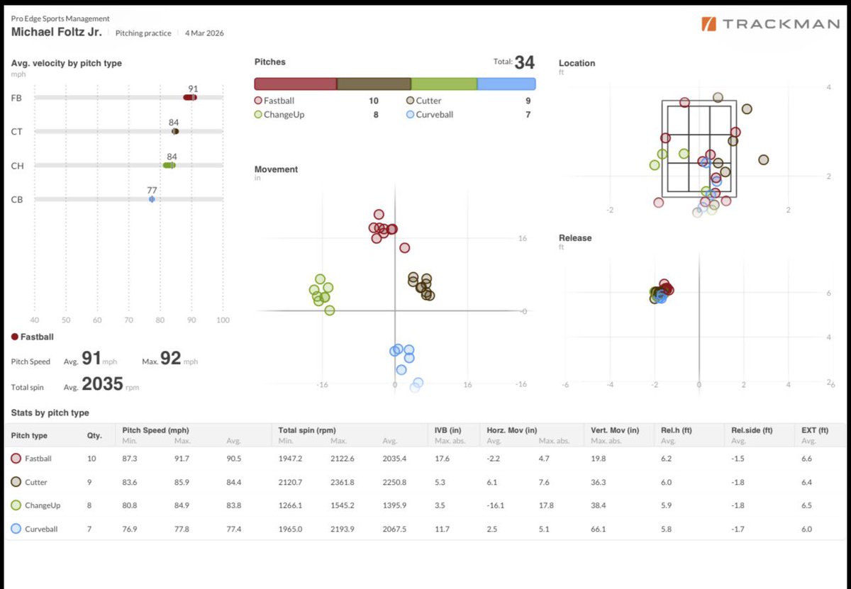 Diamond Elite tweet media