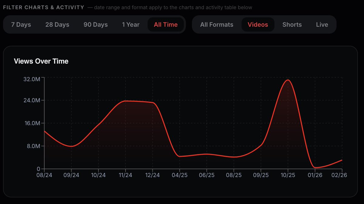 Roberto Blake 🇺🇸🇵🇦 Creative Entrepreneur tweet media
