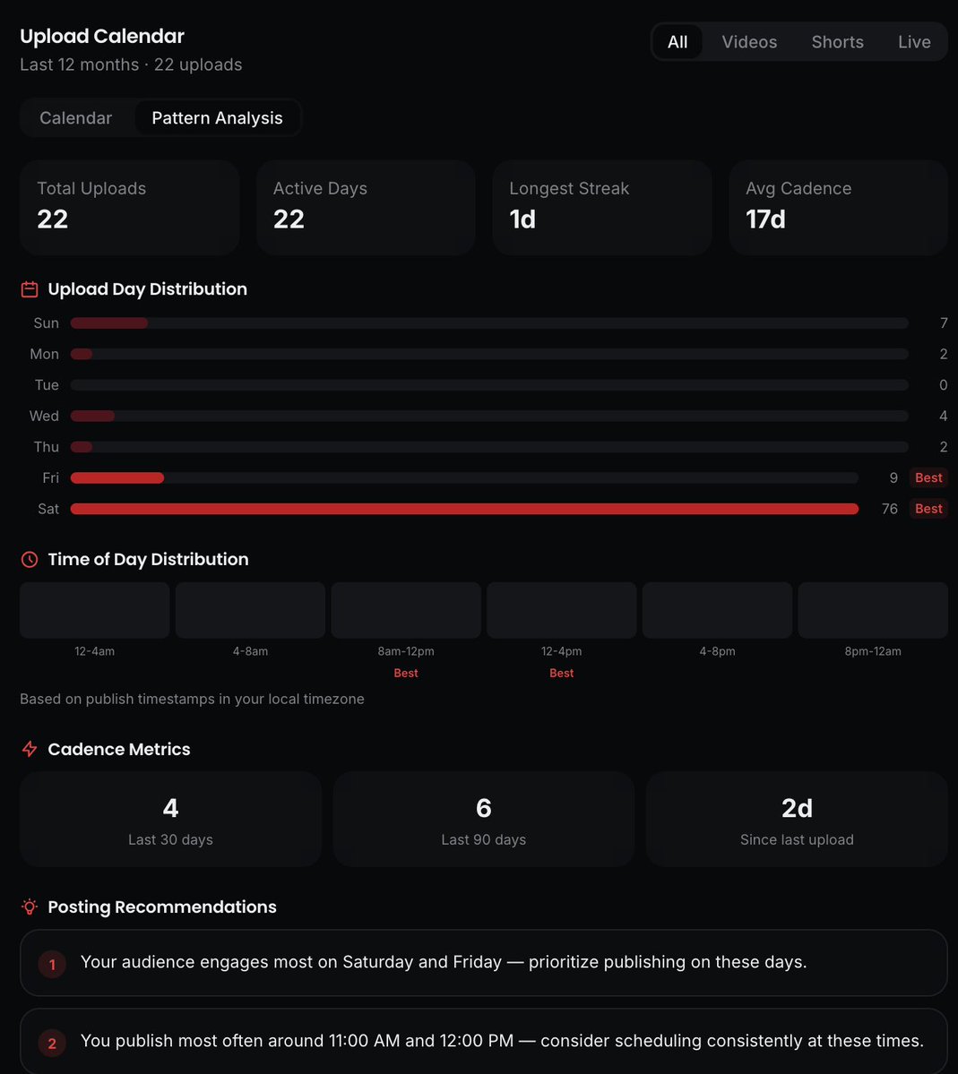 Roberto Blake 🇺🇸🇵🇦 Creative Entrepreneur tweet media