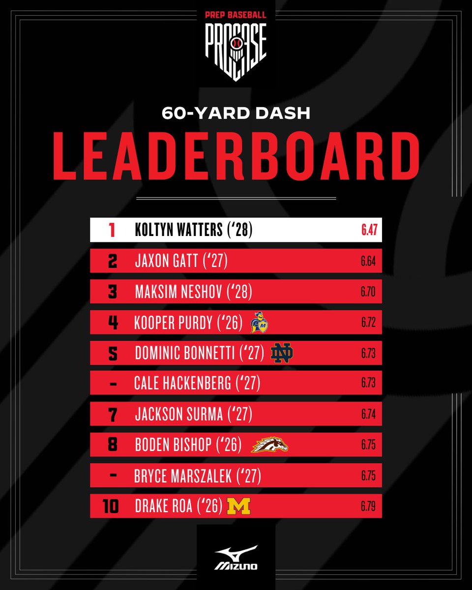 Prep Baseball Michigan tweet media