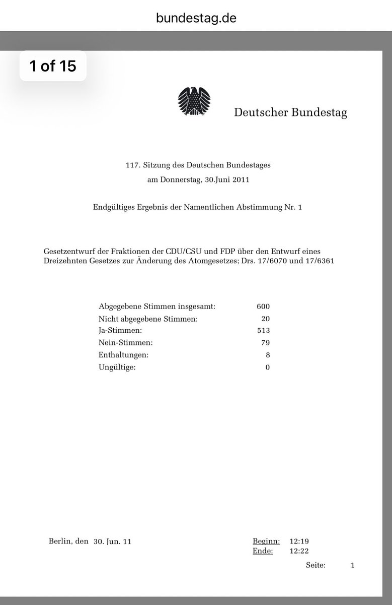 EasterrabbitJ's tweet photo. @welt https://t.co/CMIbo0A6aJ
Namentliche Abstimmungen zu Atomausstieg und Energiewende am 30. Juni 2011
Das amtliche Endergebnis wird im Plenarprotokoll 17/ 117 veröffentlicht (zum vorläufigen Plenarprotokoll)
#strategischerFehler #atomausstieg #VonDerLeyen https://t.co/O4JVHOdrFB