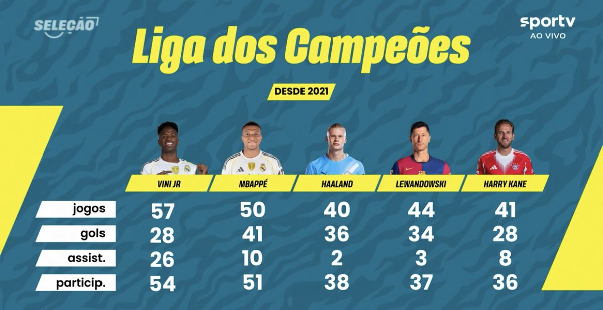 Planeta do Futebol 🌎 tweet media