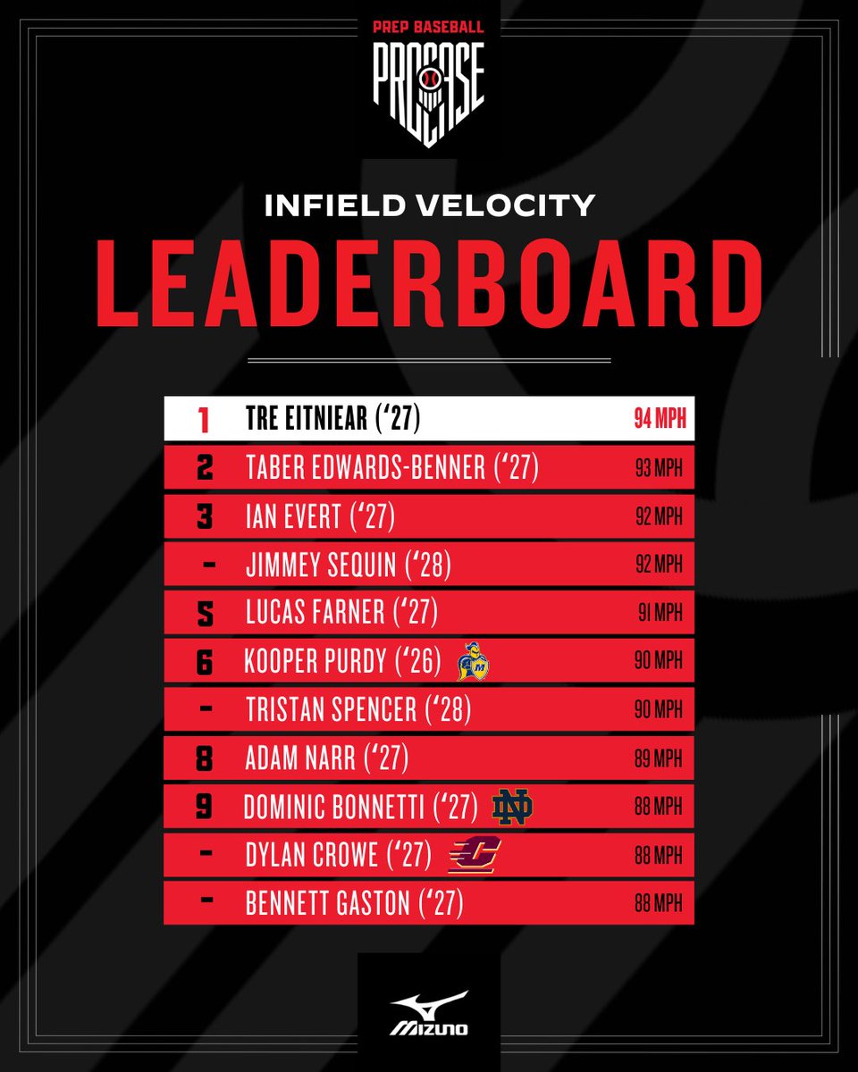 Prep Baseball Michigan tweet media