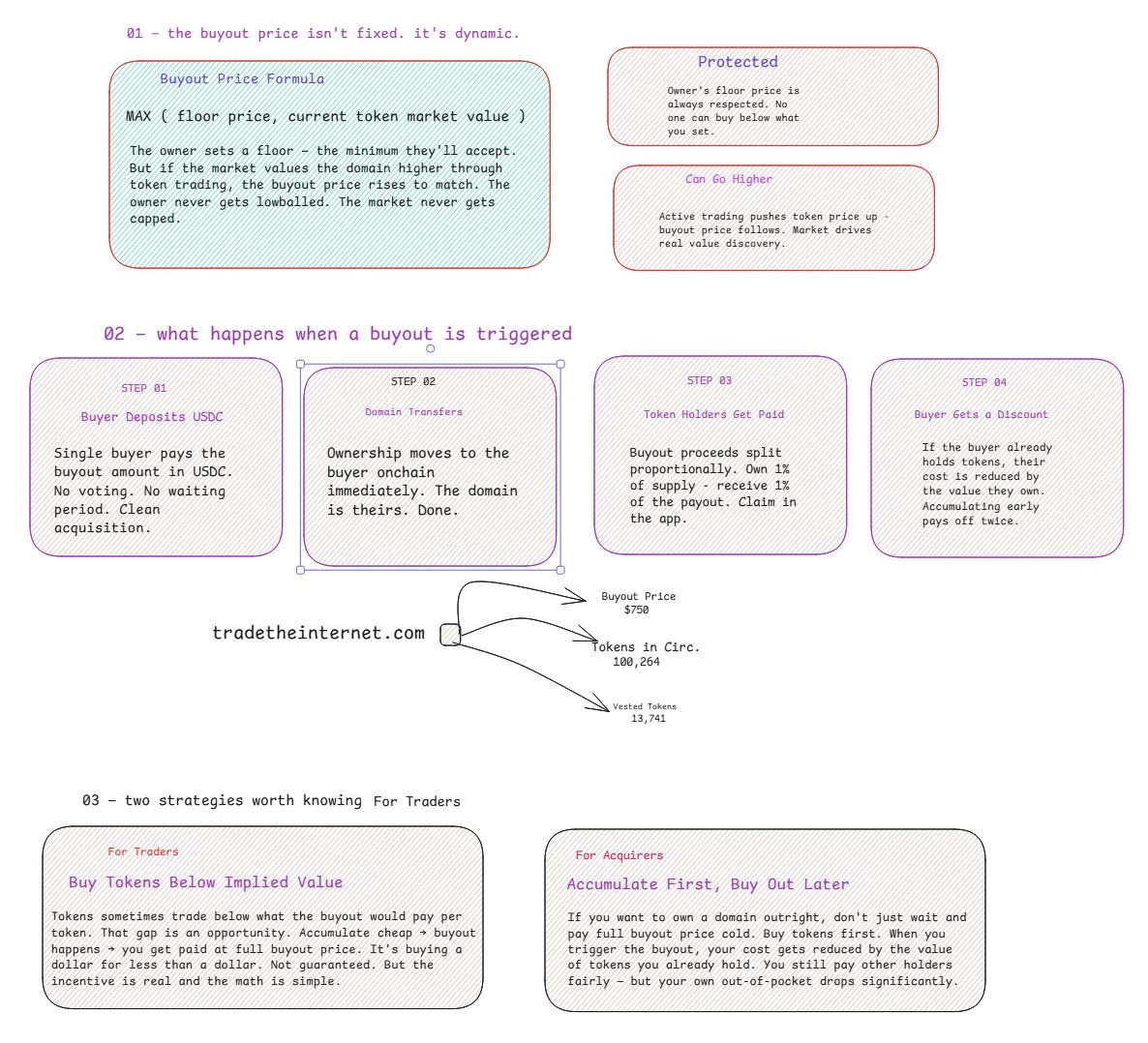 karthik232 Doma tweet media