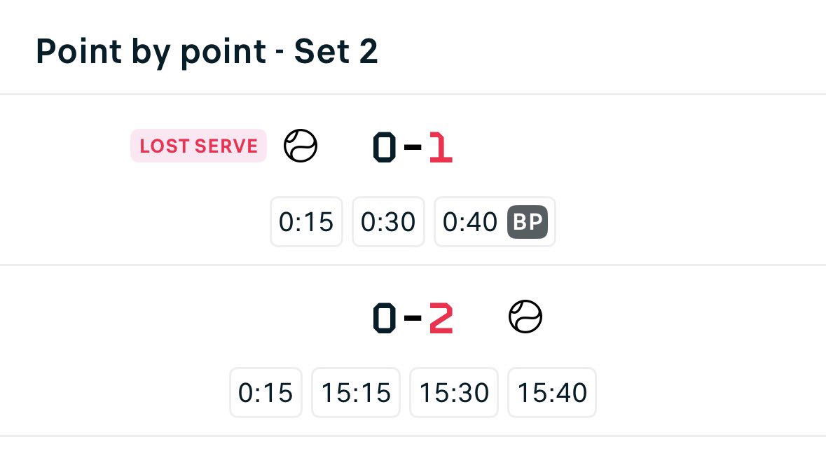 This is why I hate tennis! Start off 2-0!!

&amp; then …..